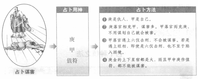 人谋害:看庚甲落宫生克