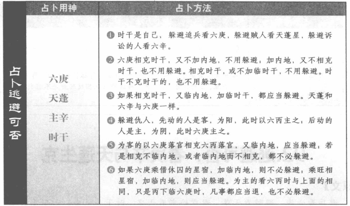 逃避可否:看庚辛与天蓬生克