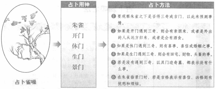 雀噪:看朱雀落宫格局