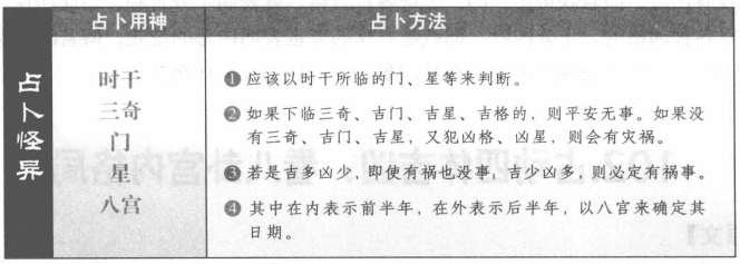 占怪异:看时干落宫吉凶