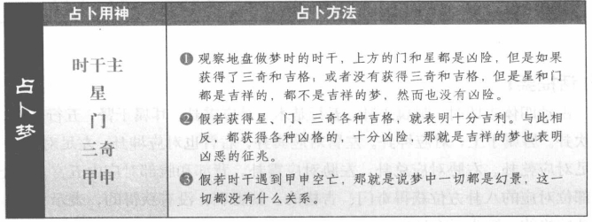 占梦:看时干格局吉凶