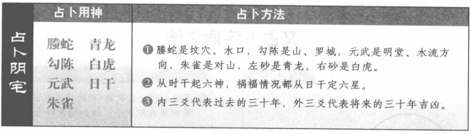 占阴宅:看螣蛇、勾陈、元武、朱雀四神