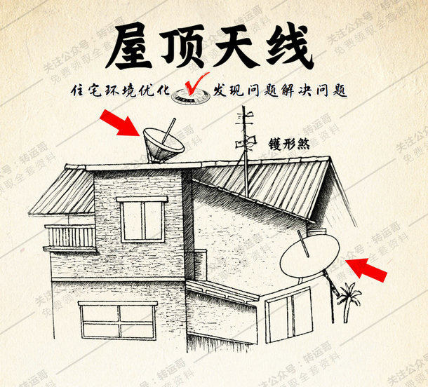 镬形煞：屋顶有类似锅的物体