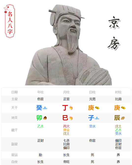 京房