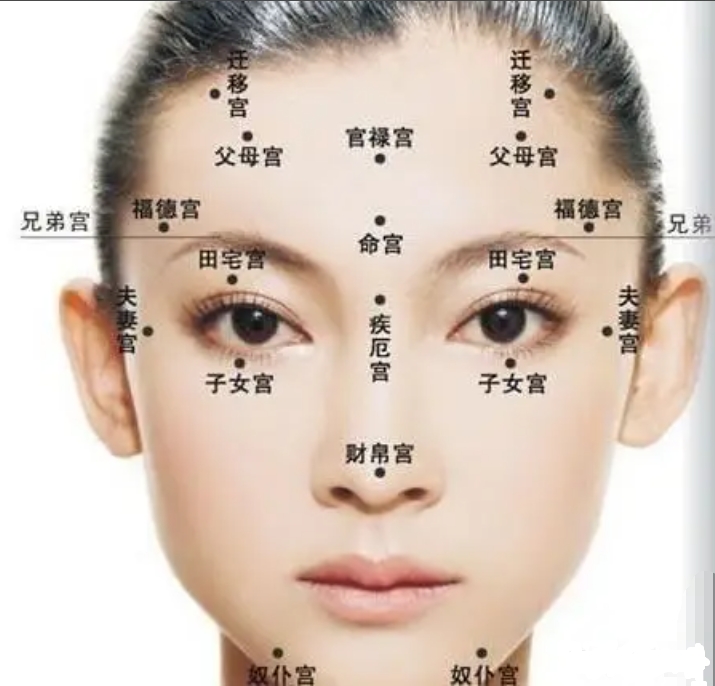 财运旺的面相