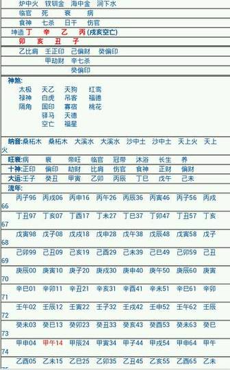 八字中的调候用神什么意思(八字有调候用神的成就就大吗)