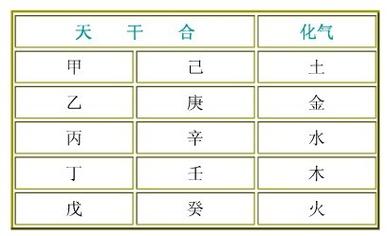 天干地支合冲刑害的作用规律怎样看吉凶