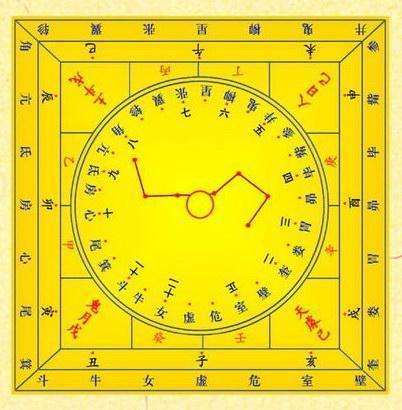 流年紫微十二神煞(命宫流年十二神煞的查法)