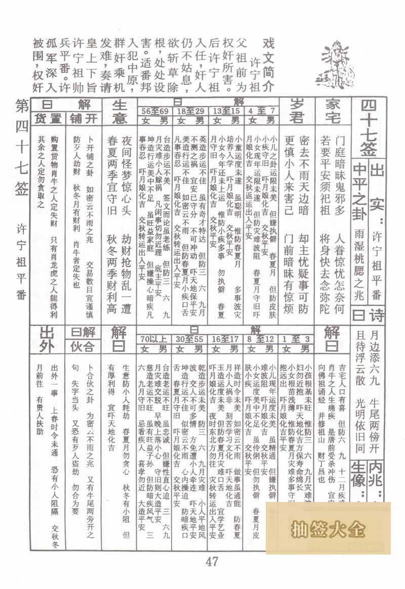 佛祖灵签 第47签:许宁祖平番 中平签